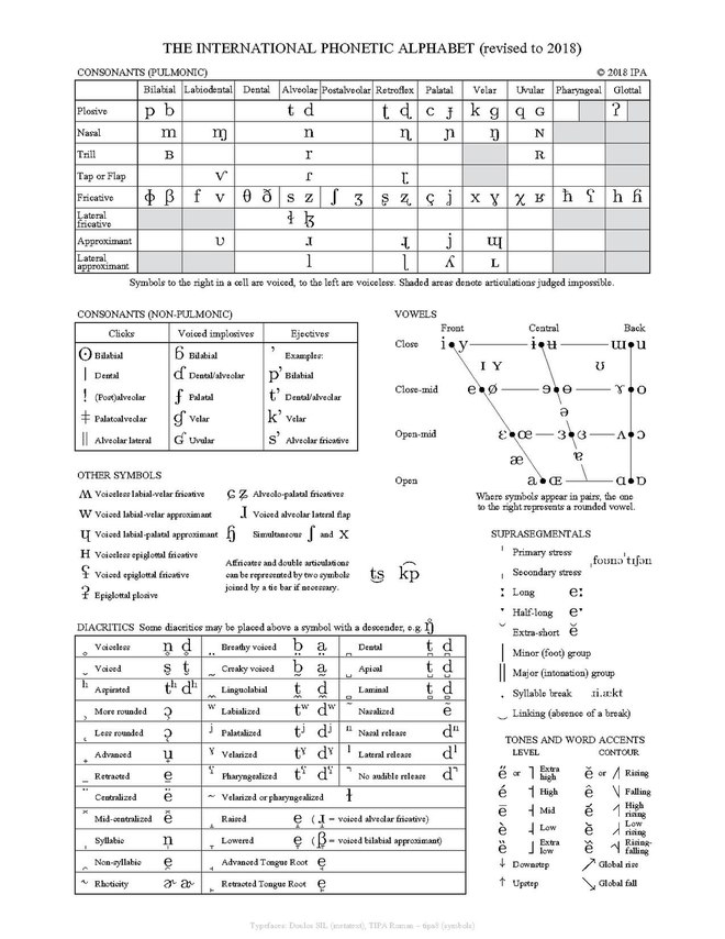 Phonetic Alphabet Transcription / Pin By Mona Elmore On Slp Transcription Phonetics Consonant Sign Language Phrases