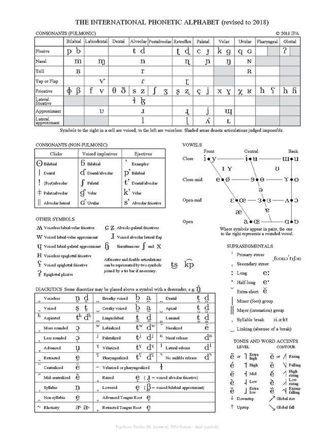 Define International Phonetic Alphabet / Phonetic Letters In The Nato Alphabet